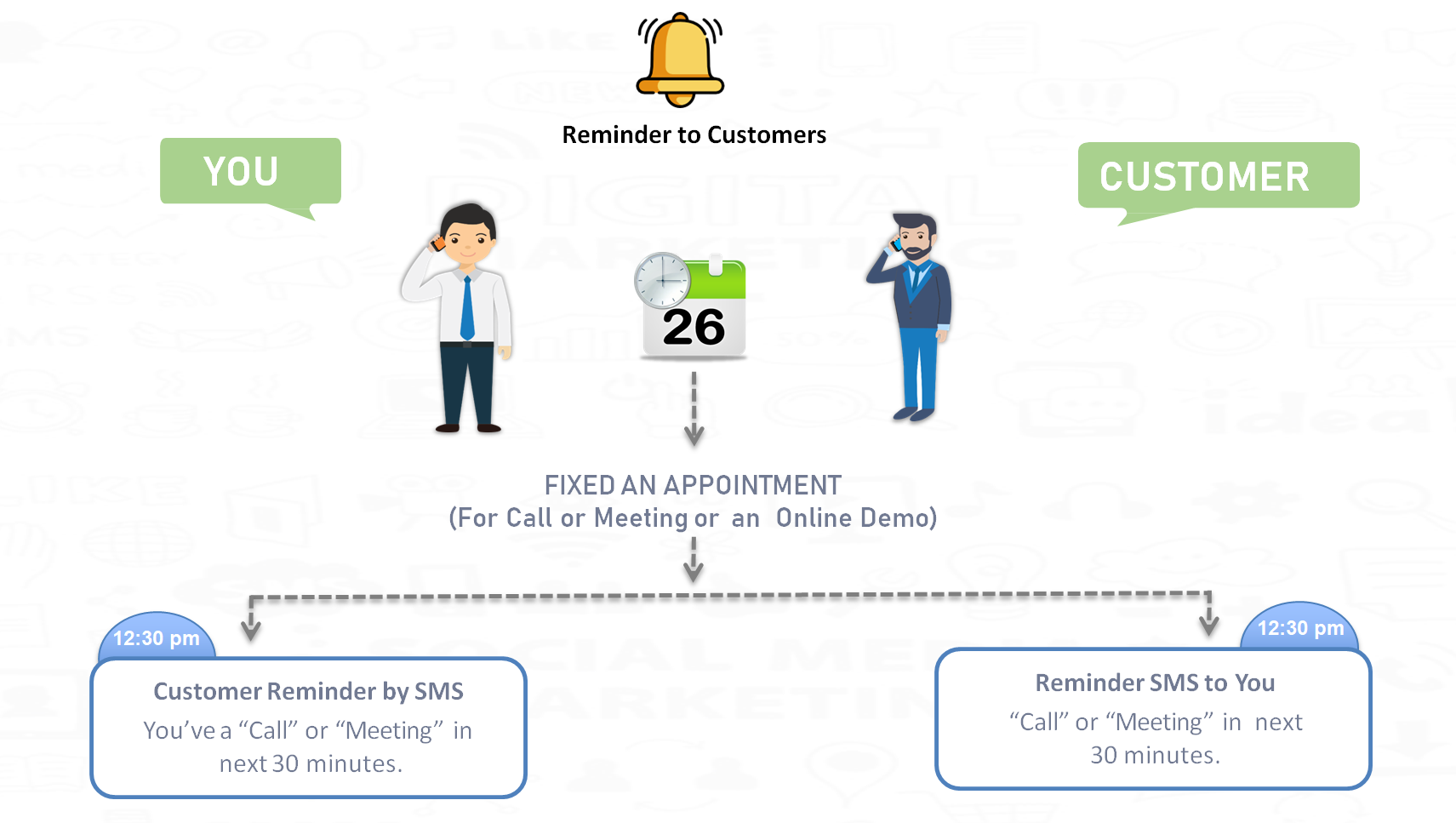Insurance-agent-meeting-reminder-automation.