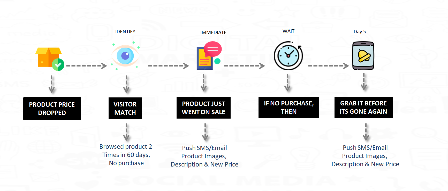ecommerce-lead-automation-crm-automate-your-ecommerce-lead