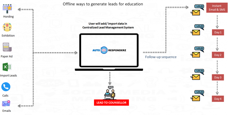 offline-ways-to-generate-leads-for-eduation-school-university