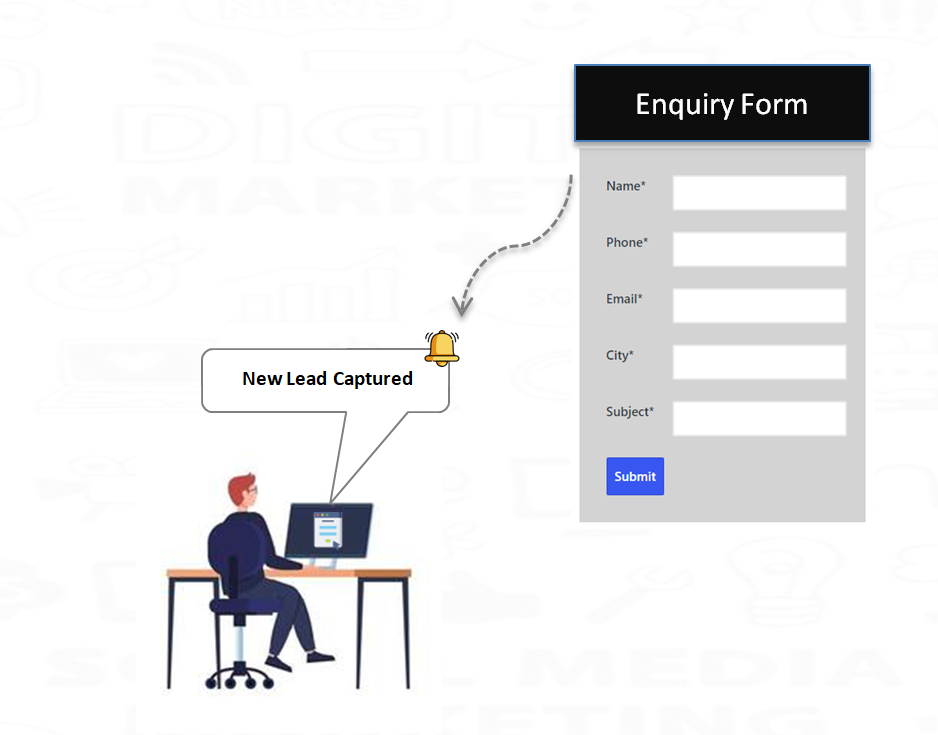 Automatically capture website and chat leads in CRM