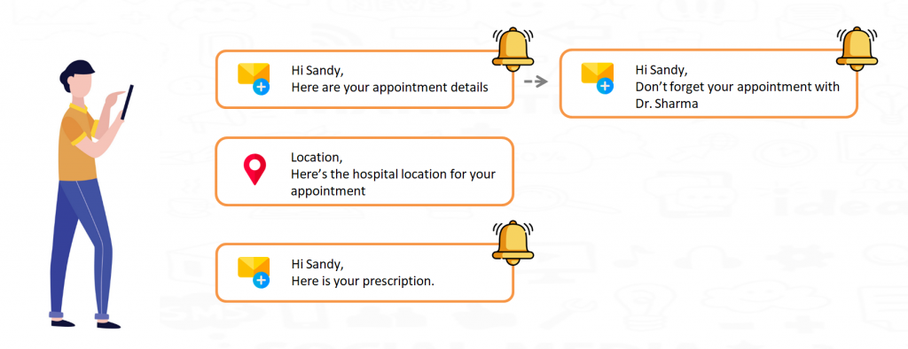 Increase appointment to visit ratios