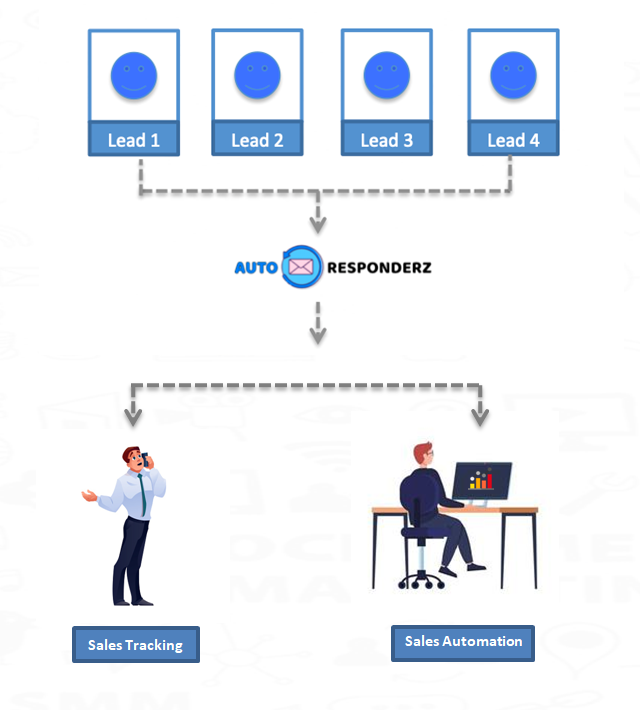 Lead Management Easy Setup. Fast Adoption.