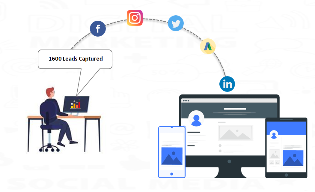 Online lead capture platform for your PPC and digital ads