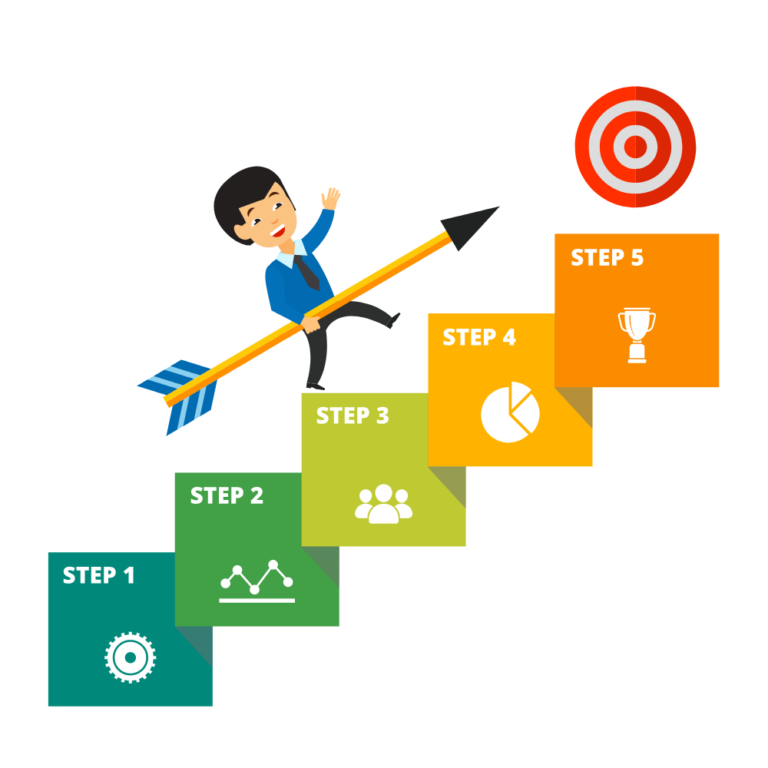 Marketing Automation