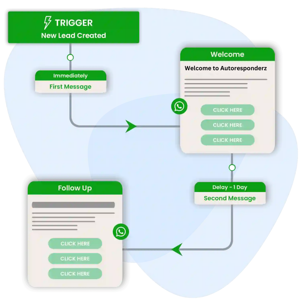 WhatsApp-Marketing-Automatin