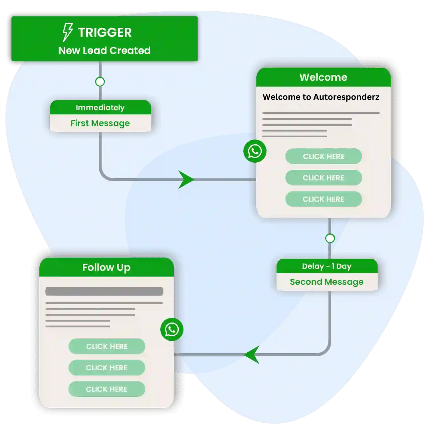 Sales and Marketing Automation CRM for MSME and Enterprise