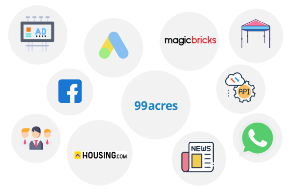 Real Estate Lead Automation Alwar​