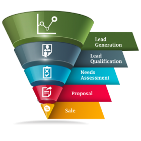 sale-pipeline-management sale-pipeline-management